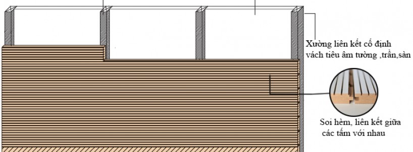 Hướng dẫn thi công lắp đặt gỗ tiêu âm soi rãnh
