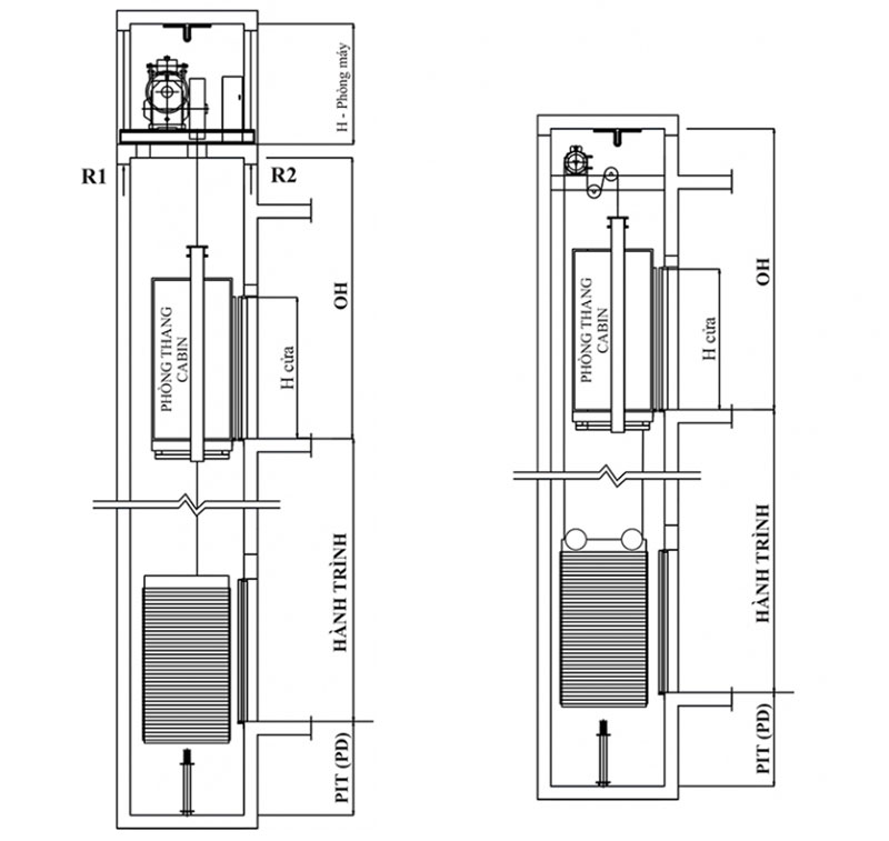 Motor kéo thang lên xuống sinh ra tiếng ồn lan truyền trong phòng máy