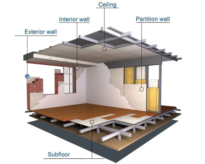 Vật liệu chống cháy Remak® MGO có thể dùng trong thi công nội thất hoặc ngoại thất