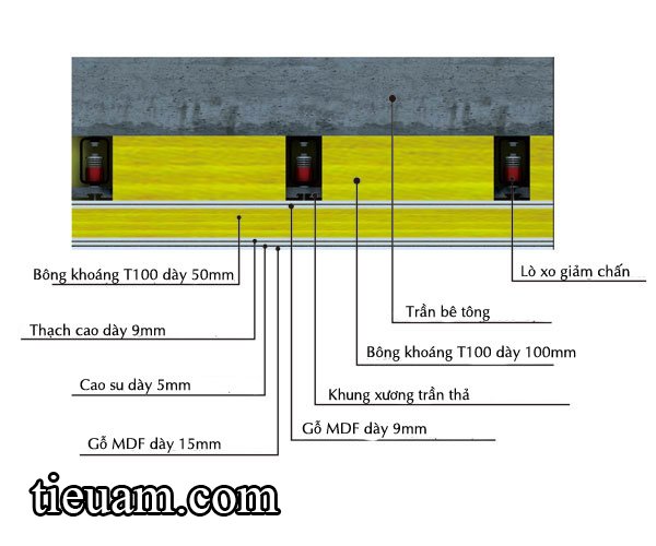 phu_kien_cach_am_tran_4